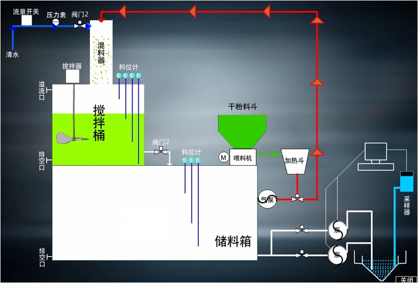 煤泥水智能控制系統(tǒng)