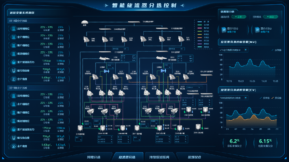 【公司新聞】國際領(lǐng)先！北京華宇中選自控公司一項科技成果通過鑒定！